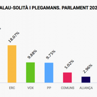 Eleccions al Parlament 2024