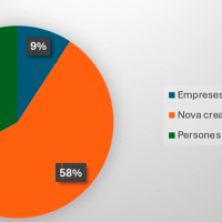 Fundació PIMEC, segones oportunitats amb 'emppersona'