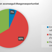 Segona oportunitat amb el programa 'Emppersona' de Pimec